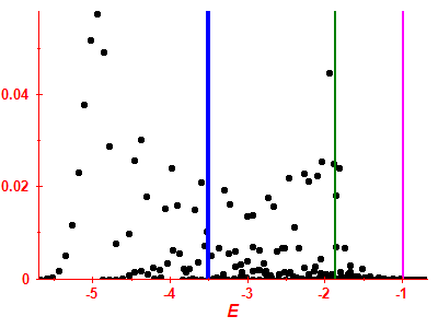 Strength function